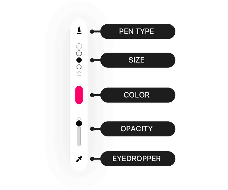 Annotated diagram of Flow's compact tool editor