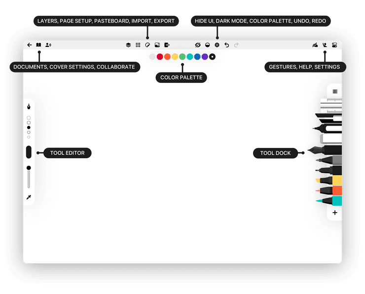 Annotated diagram of the document view in Flow